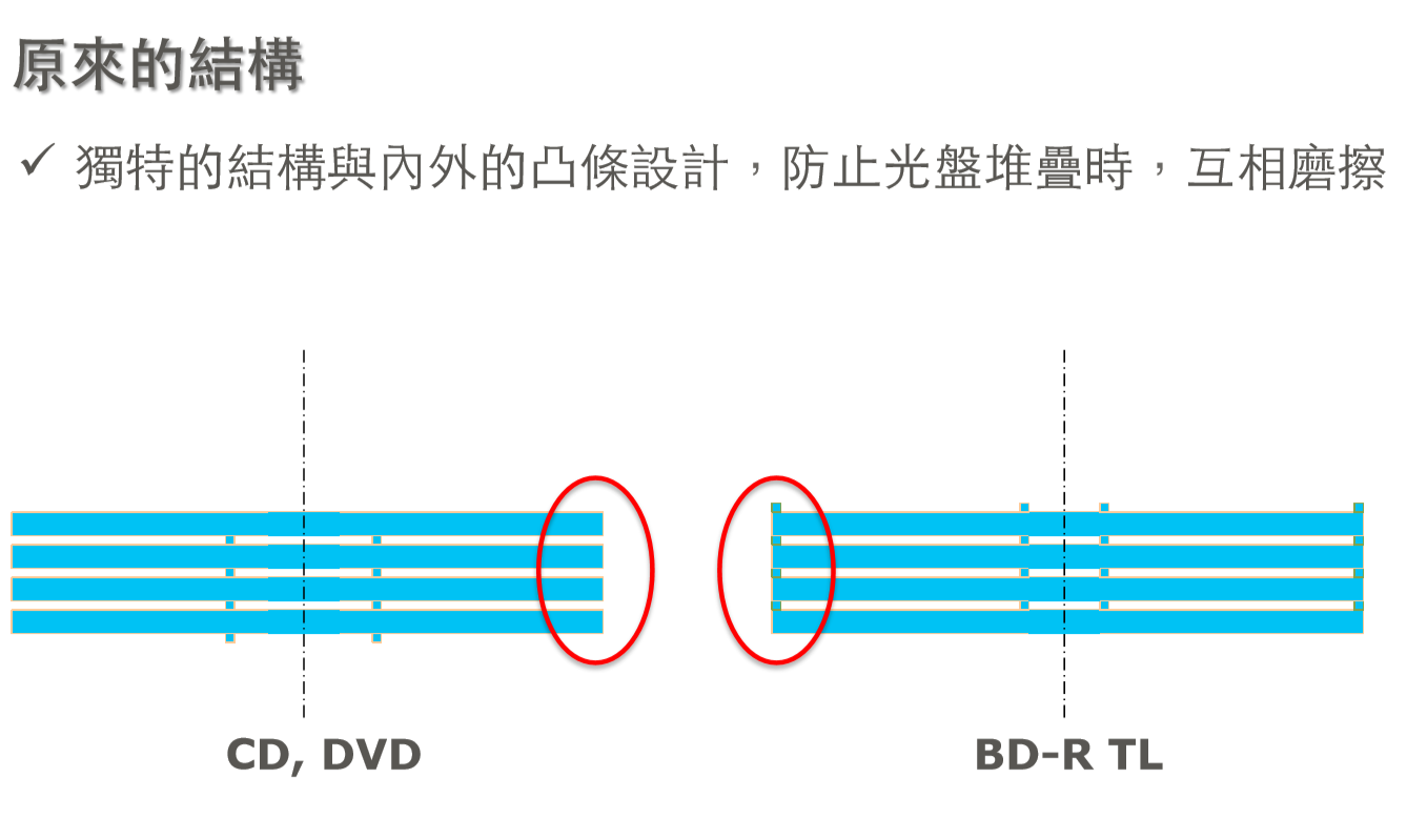 三菱檔案級藍(lán)光光盤