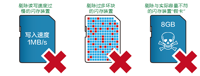 儲(chǔ)存卡測(cè)試