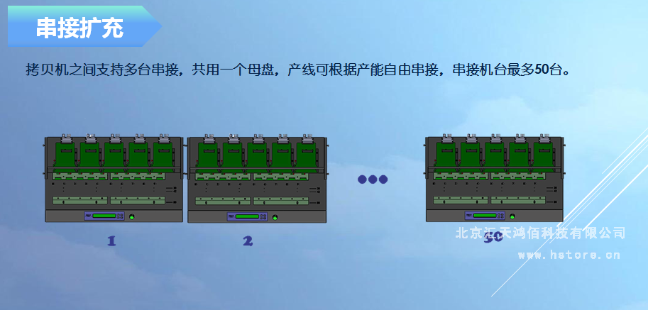 Hstorage NV-10S拷貝機(jī)，SATA&PCIe協(xié)議接口拷貝 