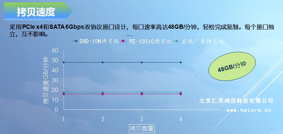Hstorage NV-10S拷貝機(jī)，SATA&PCIe協(xié)議接口拷貝 