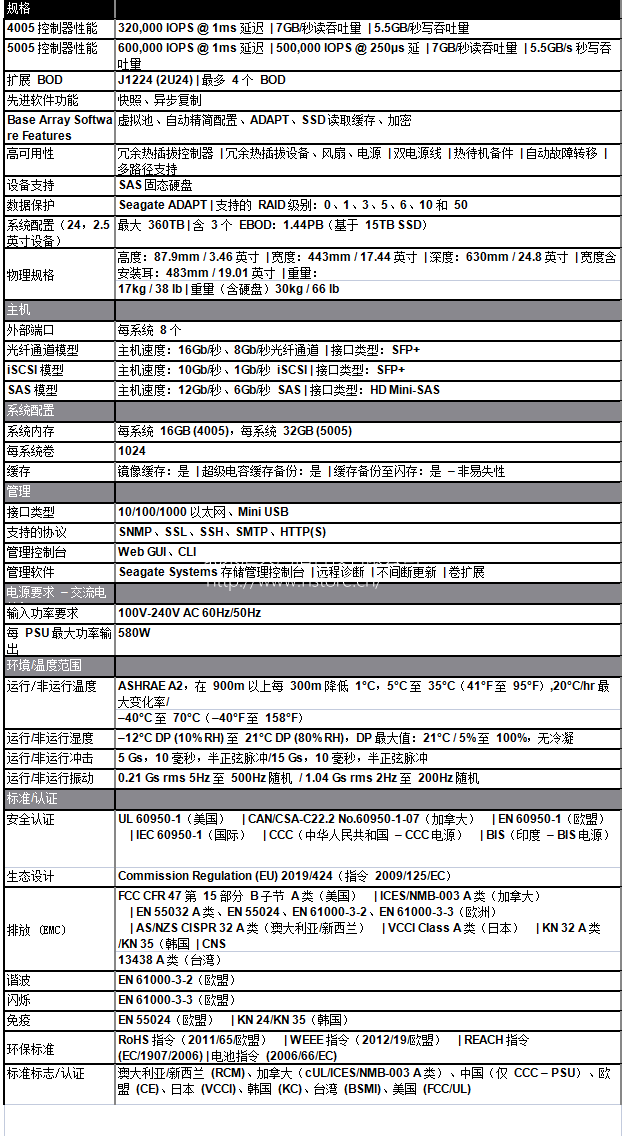 集成。高效。智能。Nytro X 2U24