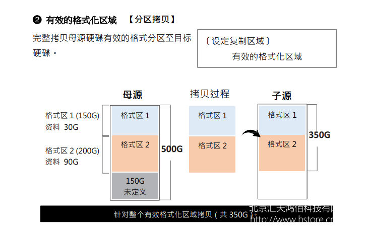 高速SATA硬盤(pán)只讀鎖拷貝機(jī)拷貝相關(guān)設(shè)定