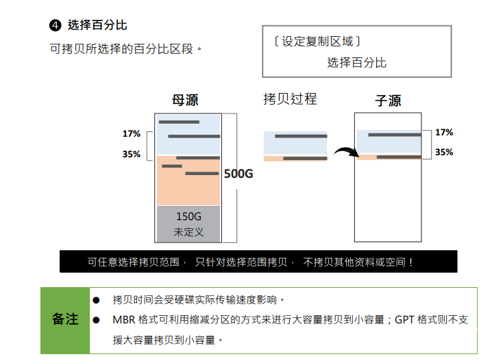 高速SATA硬盤(pán)只讀鎖拷貝機(jī)拷貝相關(guān)設(shè)定