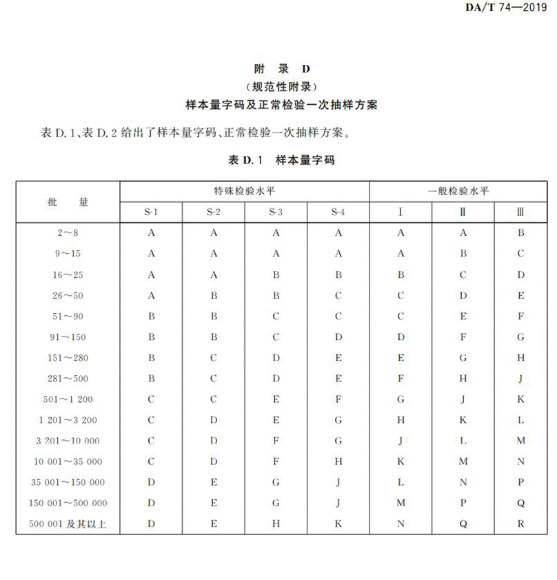 電子檔案存儲(chǔ)用可錄類(lèi)藍(lán)光光盤(pán)(BDGR)技術(shù)要求和應(yīng)用規(guī)范