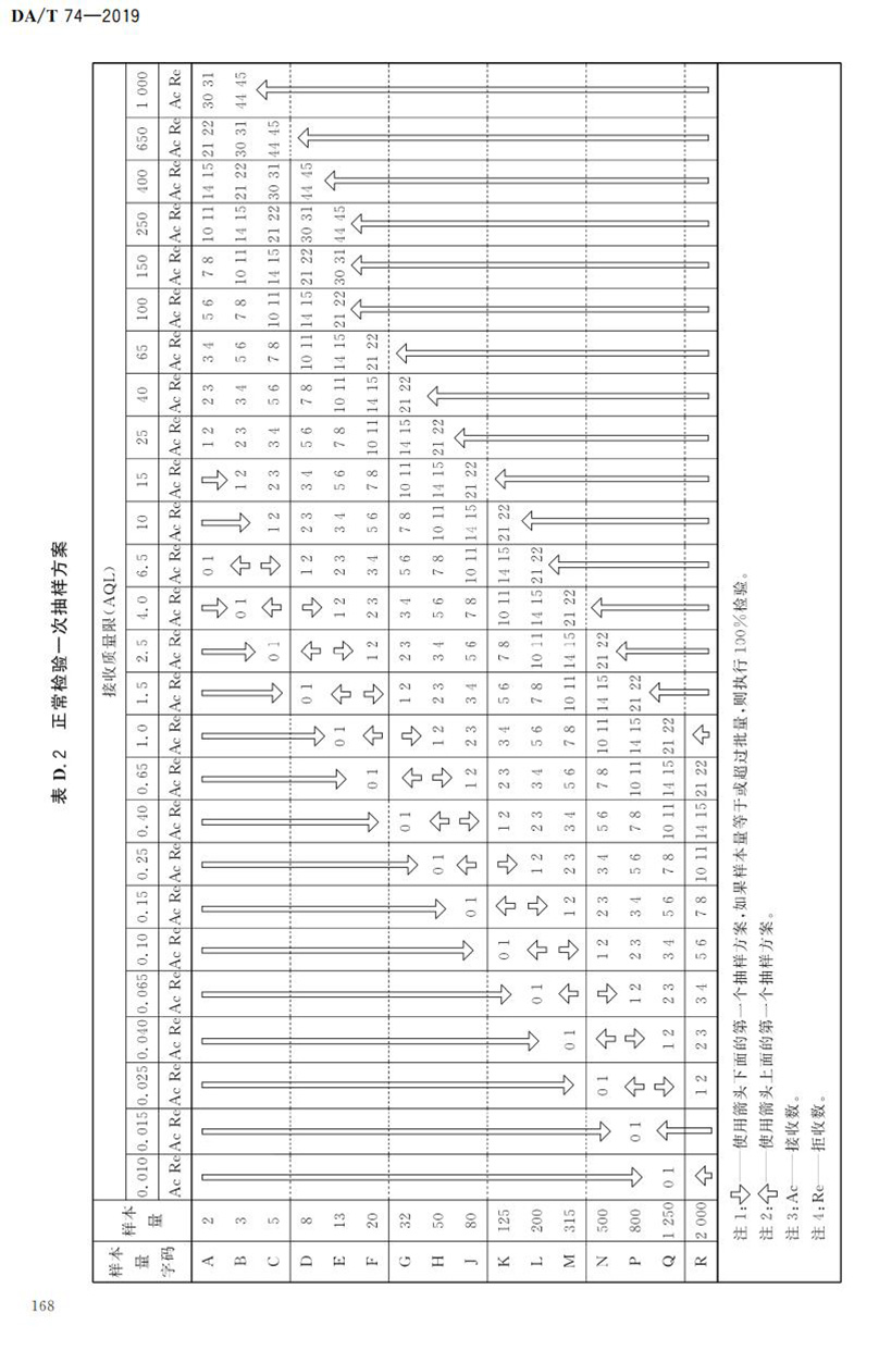 電子檔案存儲(chǔ)用可錄類(lèi)藍(lán)光光盤(pán)(BDGR)技術(shù)要求和應(yīng)用規(guī)范