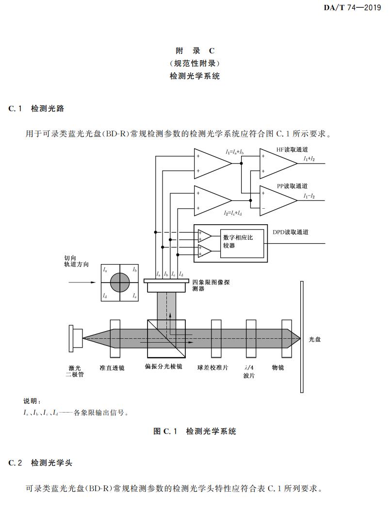 電子檔案存儲(chǔ)用可錄類(lèi)藍(lán)光光盤(pán)(BDGR)技術(shù)要求和應(yīng)用規(guī)范