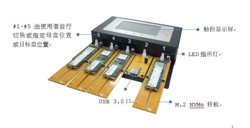 鴻佰HT-U3N全功能拷貝機：輕松復(fù)制各種存儲設(shè)備，實現(xiàn)高效數(shù)據(jù)傳輸與備份