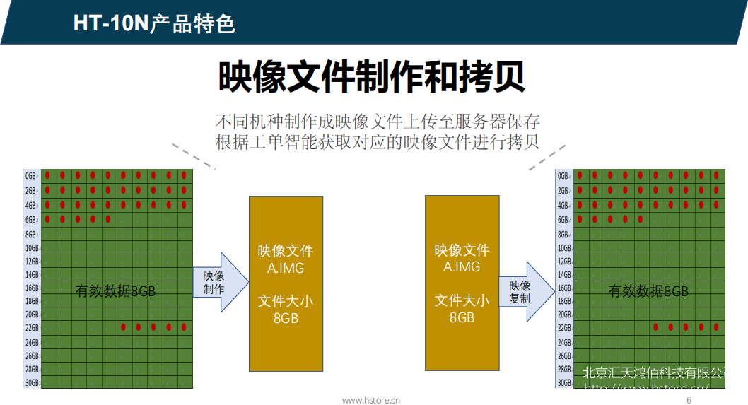 Hstorage NV-10S拷貝機(jī)，SATA&PCIe協(xié)議接口拷貝 